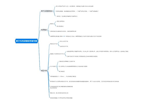 原子内壳层散射思维导图