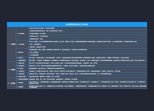 如何提高我们的工作效率思维导图
