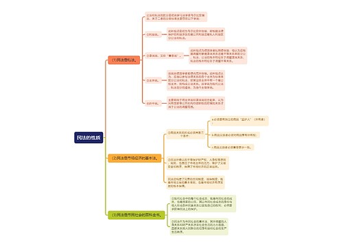 民法知识民法的性质思维导图