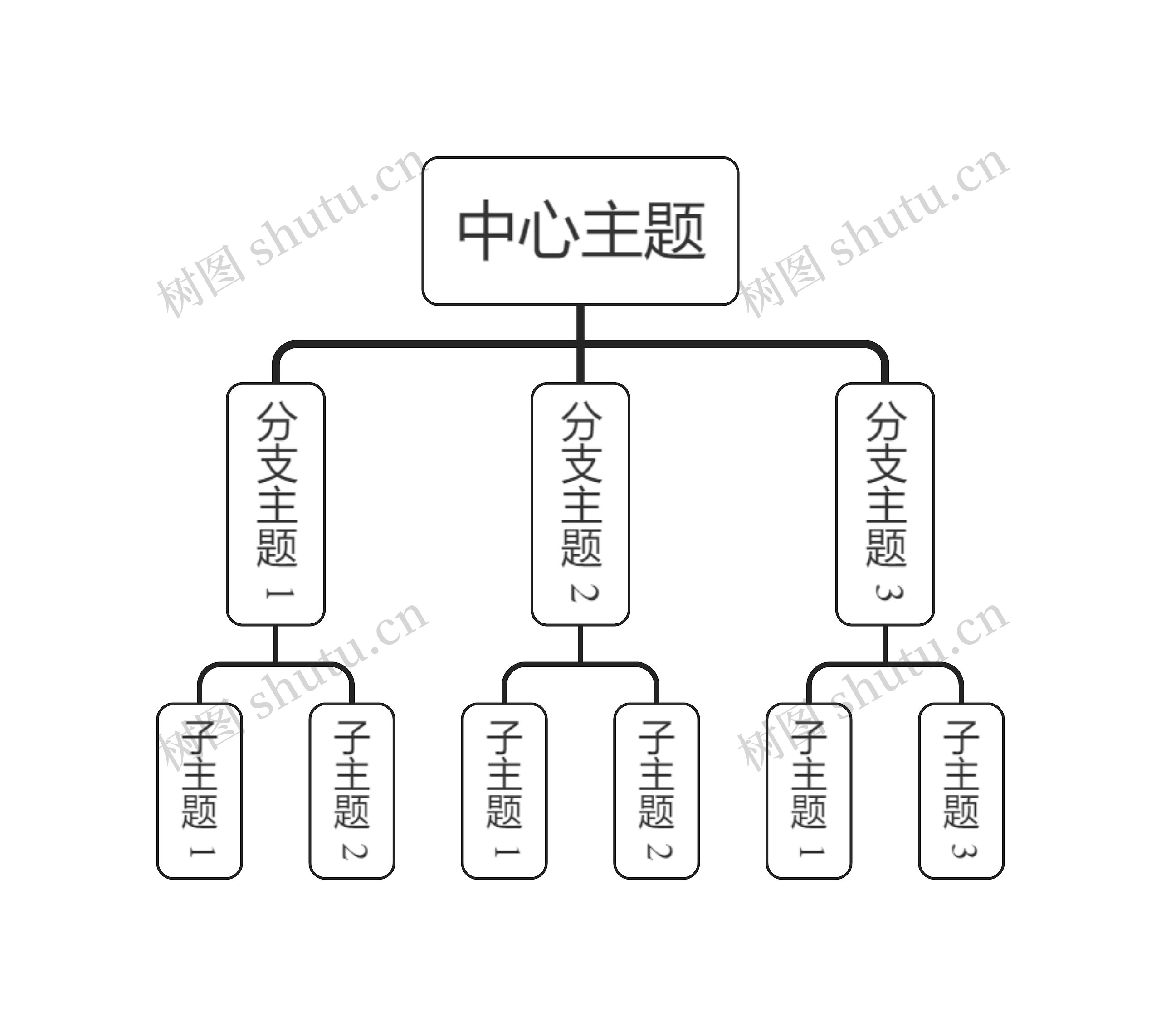 简约黑白线条组织架构图主题思维导图