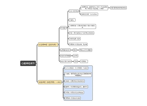 医学知识心脏神经调节思维导图