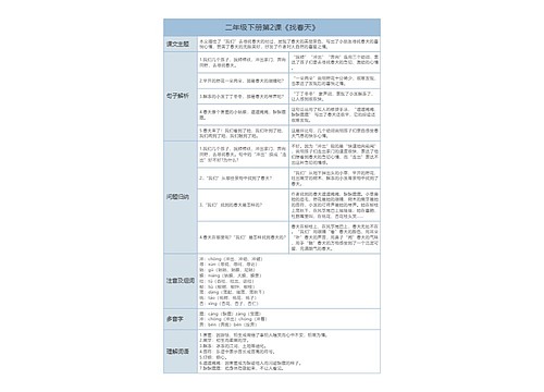 二年级下册语文第2课《找春天》课文解析树形表格