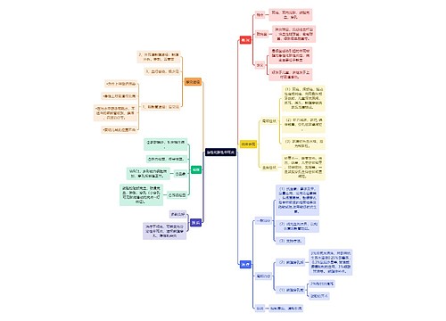 医学知识急性化脓性中耳炎思维导图