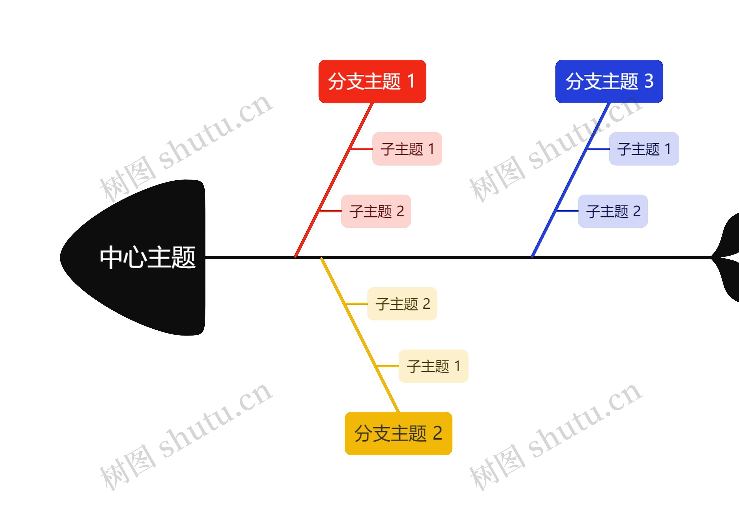 活力彩虹色鱼骨图思维导图