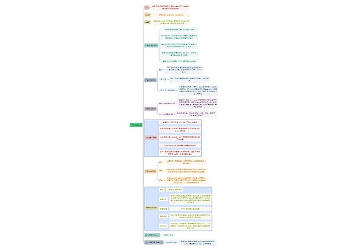财务审计了解UUA内控思维导图