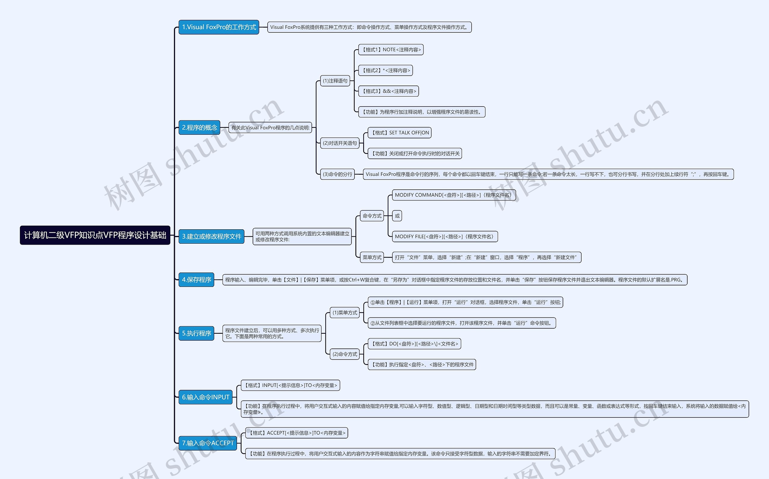 计算机二级VFP知识点VFP程序设计基础思维导图高清图 计算机二级VFP知识点VFP程序设计基础思维导图