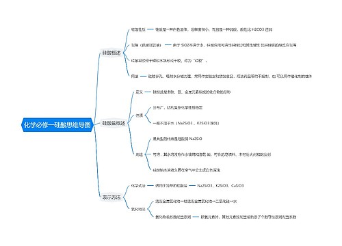 化学必修一硅酸思维导图