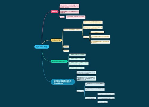 统计学知识点七思维导图