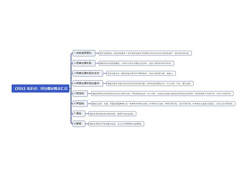 《民法》知识点：民法概述概念汇总思维导图