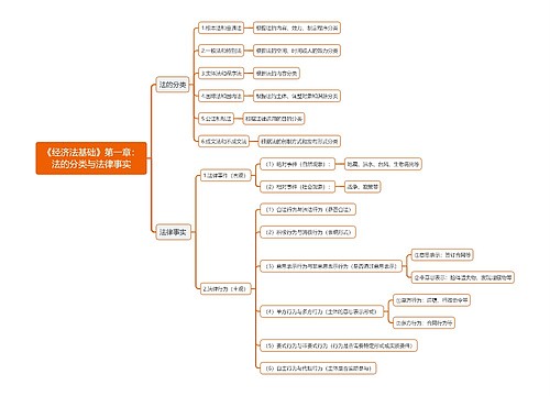 《经济法基础》第一章：法的分类与法律事实思维导图