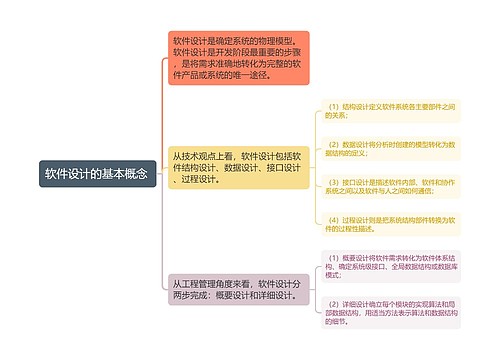 软件设计的基本概念思维导图