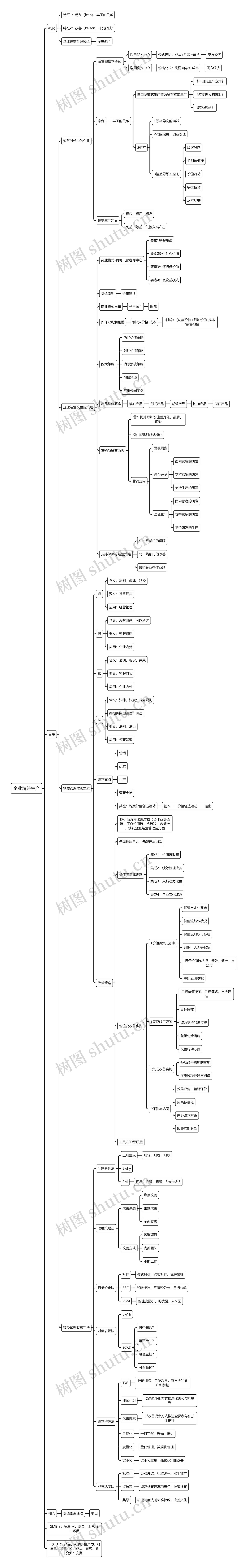 企业精益生产思维导图