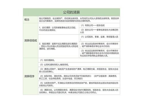 公司的清算的思维导图