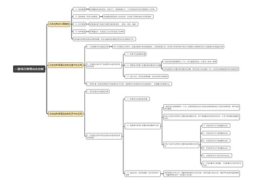 一建项目管理动态控制思维导图