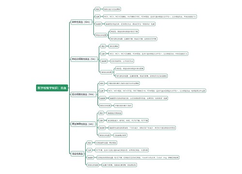 医学检验学知识：贫血思维导图