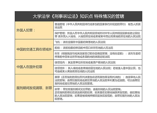 大学法学《刑事诉讼法》知识点 特殊情况的管辖