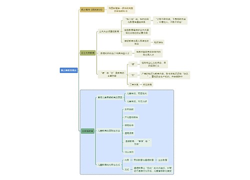 教师资格考试颜之推教育理念知识点思维导图