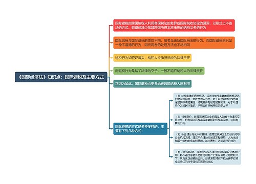 《国际经济法》知识点：国际避税及主要方式