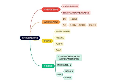 互联网创造价值的原则思维导图