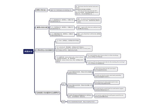 初中英语语法﻿宾语从句的思维导图