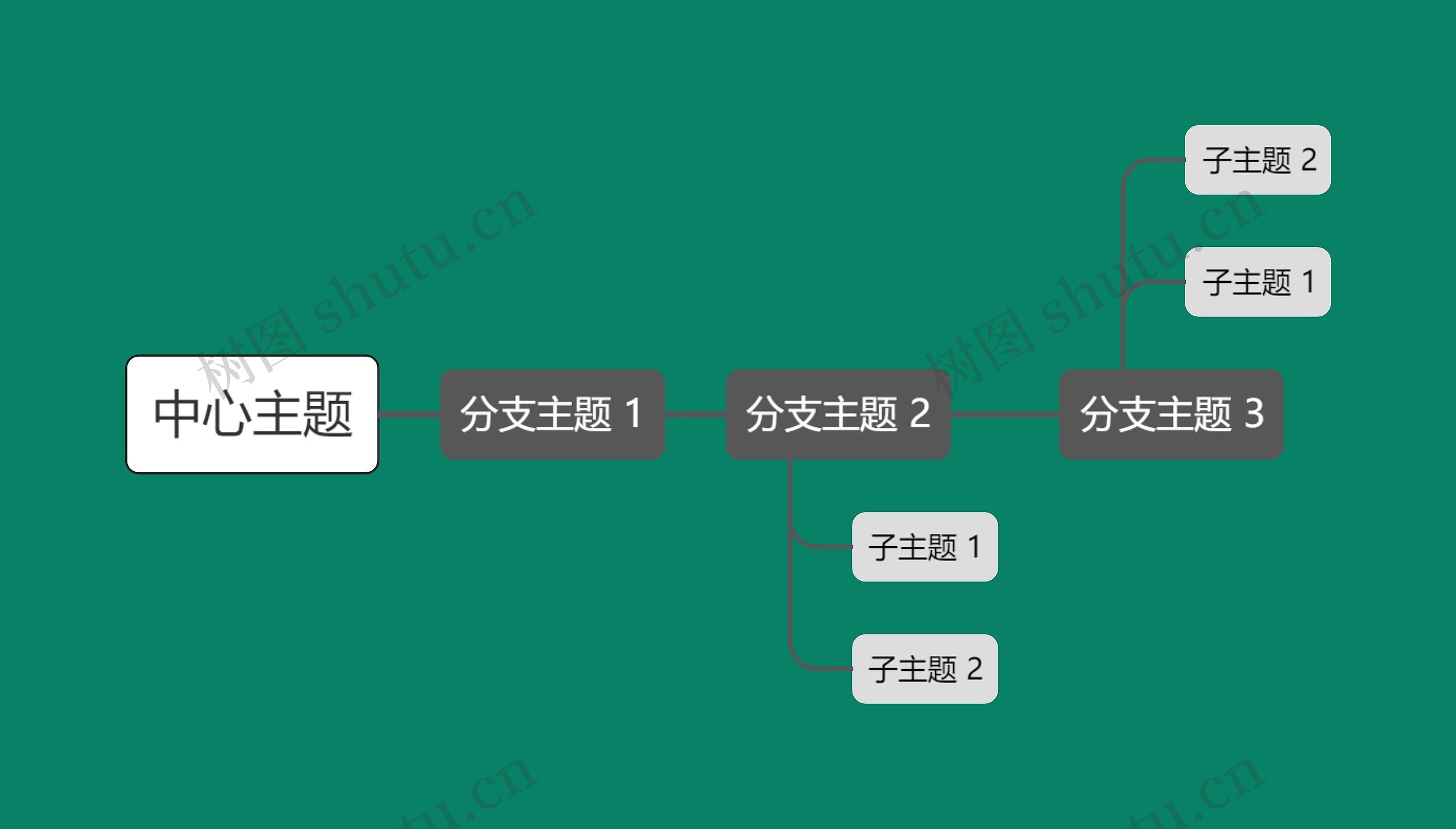 墨绿简约中心主题时间图思维导图