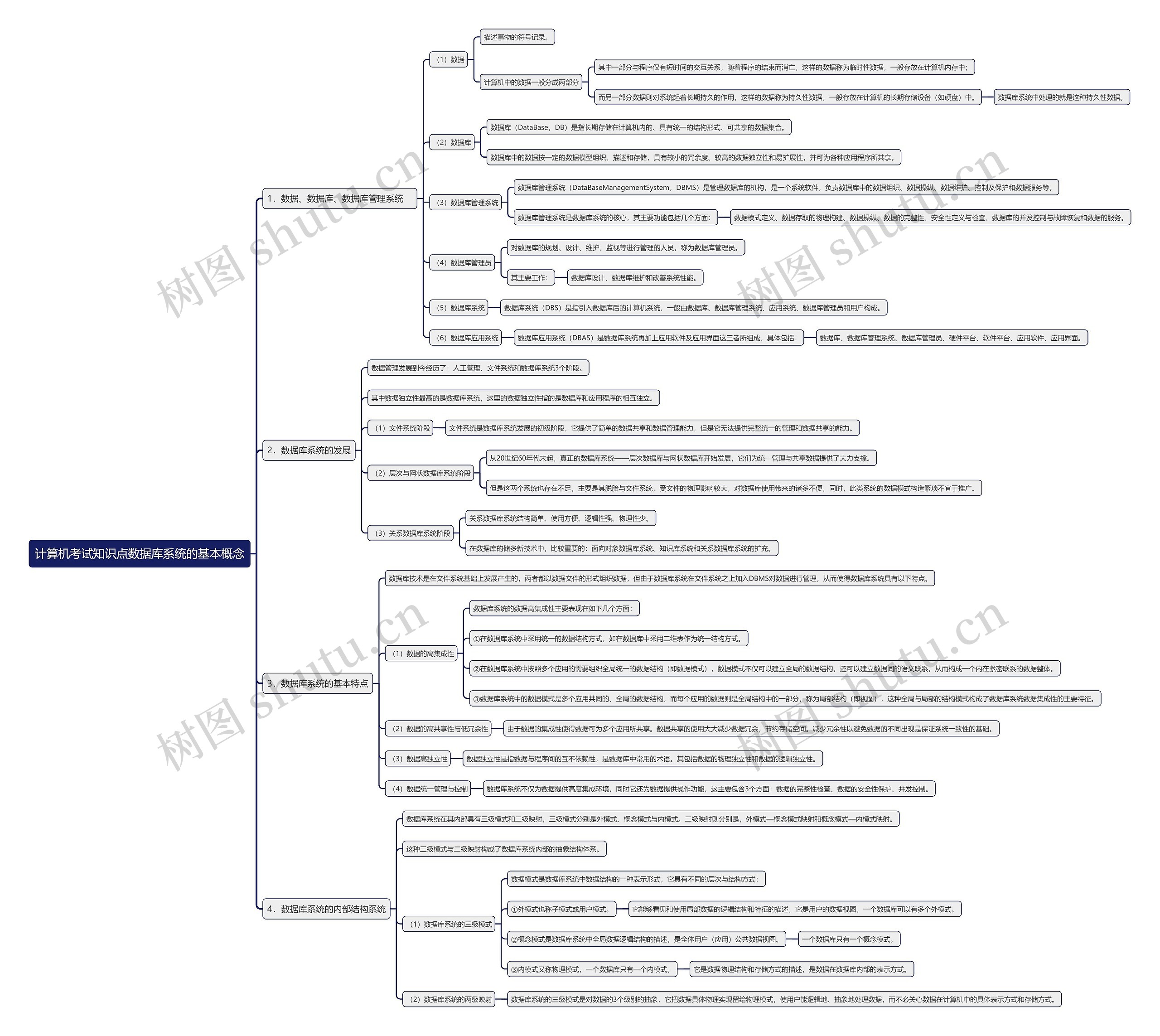 计算机考试知识点数据库系统的基本概念思维导图