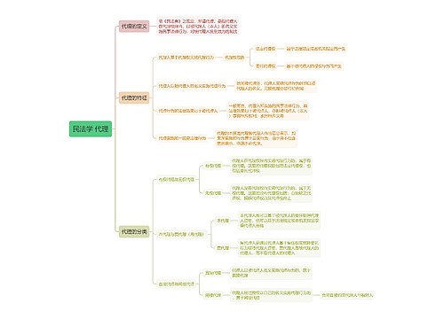 民法学 代理 思维导图