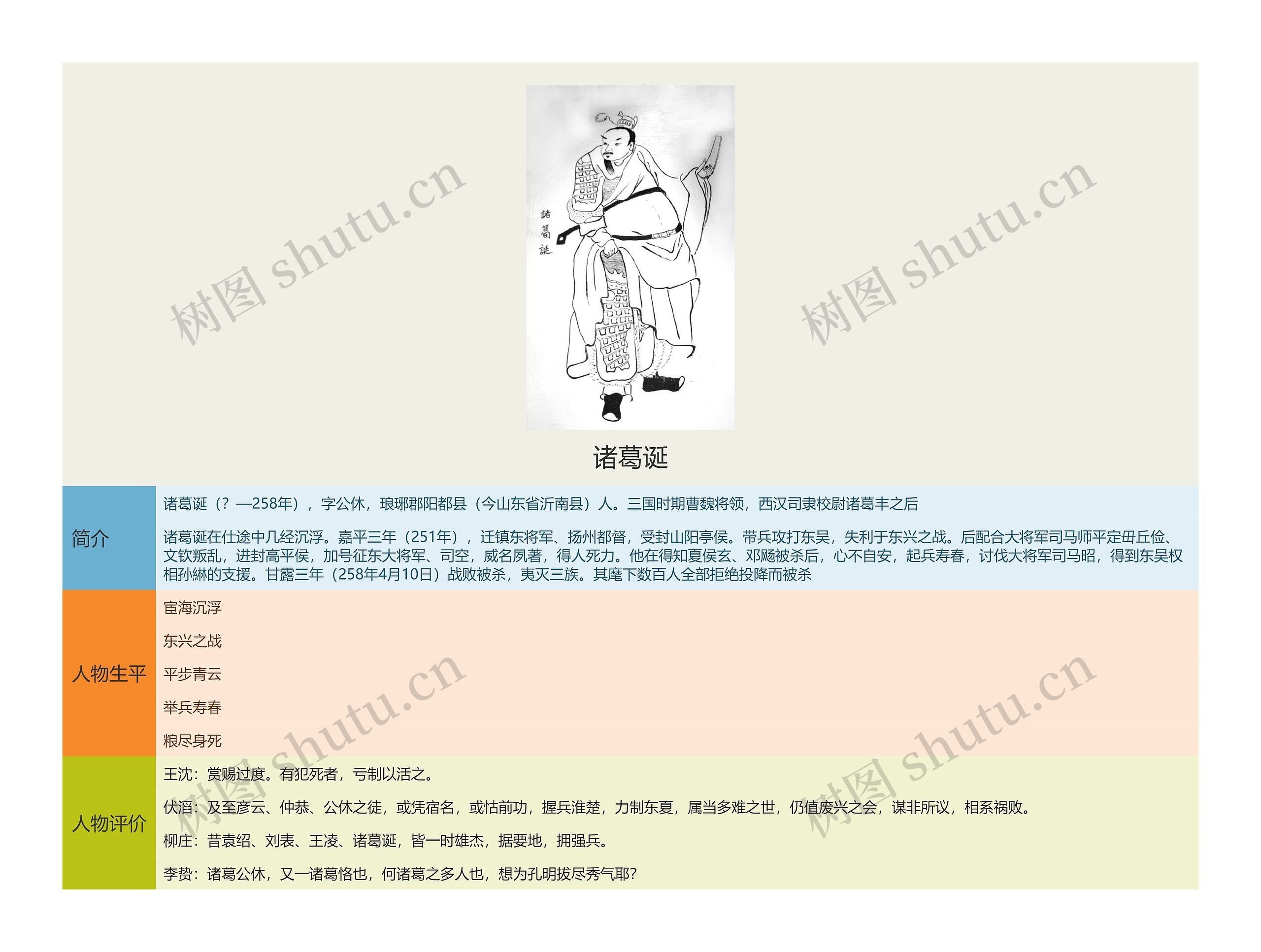 诸葛诞思维导图