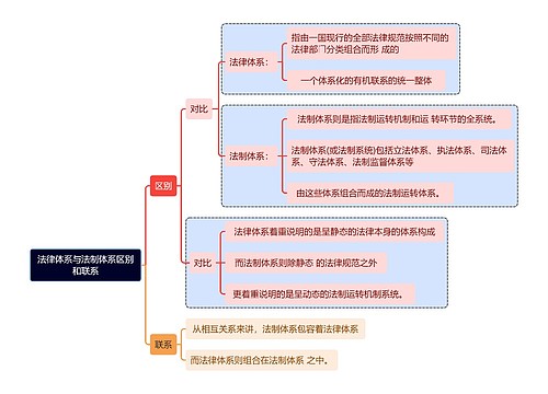 法律体系与法制体系区别和联系