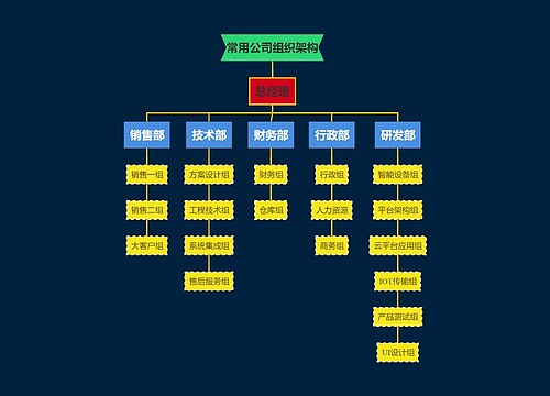 常用公司组织架构