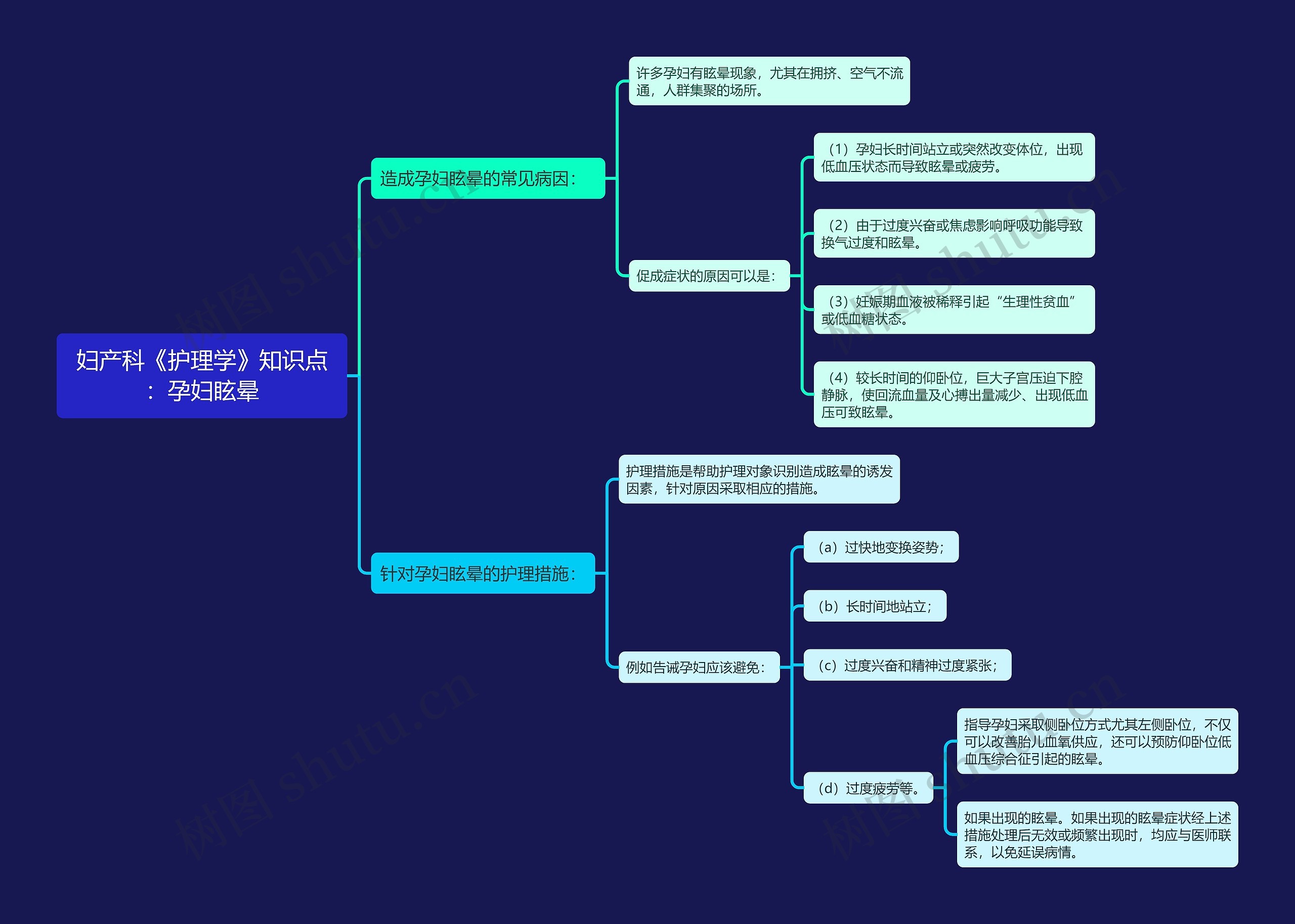 妇产科《护理学》知识点:孕妇眩晕思维导图高清图 妇产科《护理学》知识点:孕妇眩晕思维导图