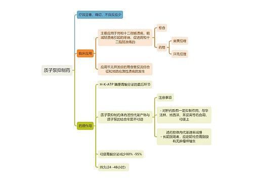 医学质子泵抑制药思维导图