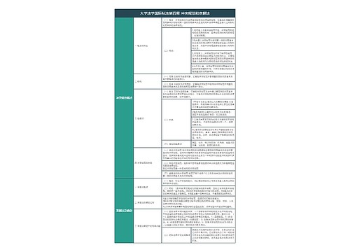 大学法学国际私法第四章 冲突规范和准据法知识总结树形表格