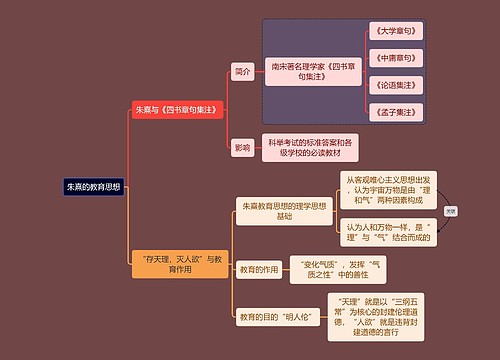 教资考试朱熹知识点思维导图