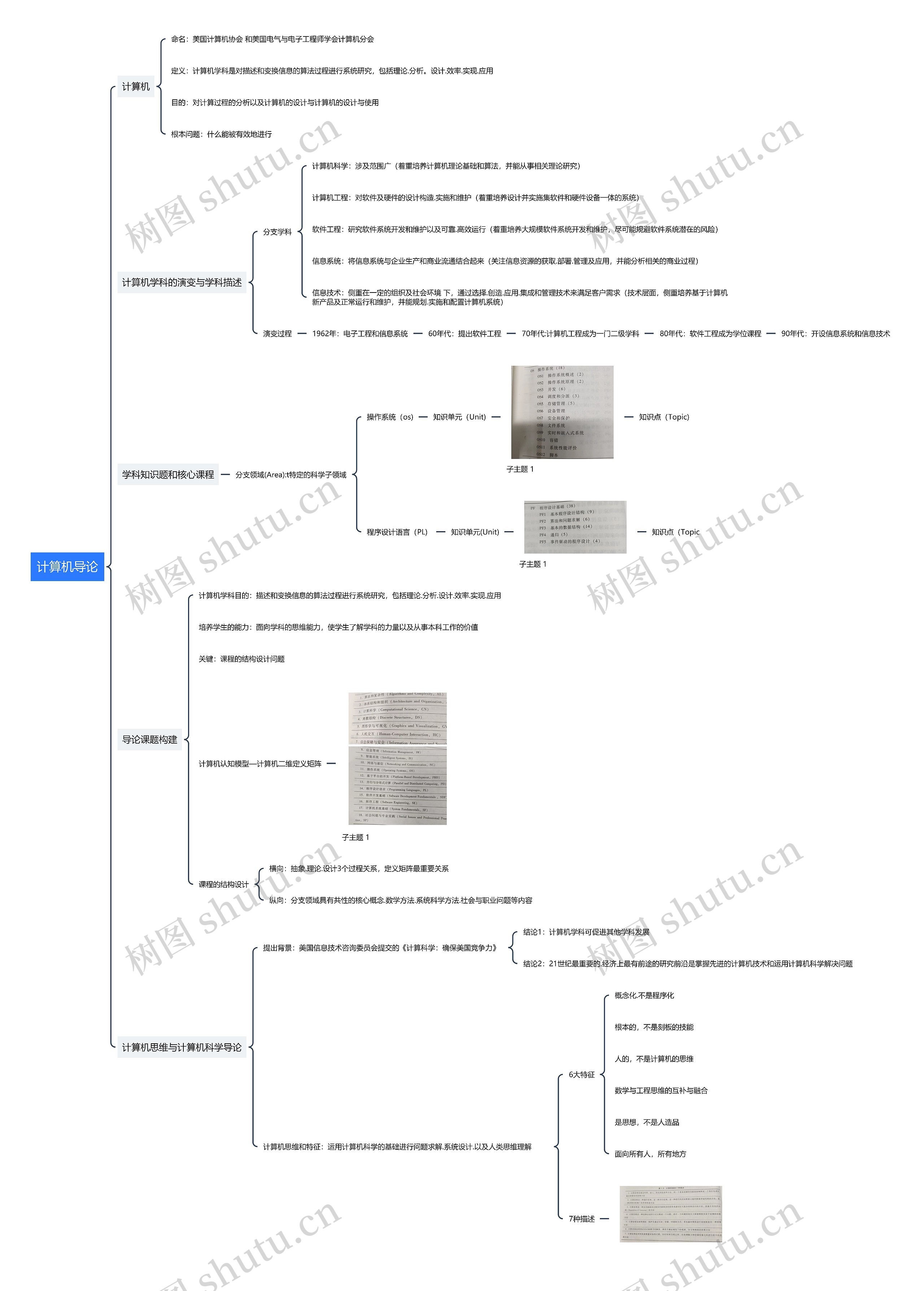 计算机导论思维导图