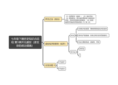 七年级下册历史知识点总
结 第3课开元盛世（唐玄宗的统治措施）