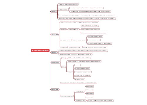 专升本刑法知识点刑法概述思维导图
