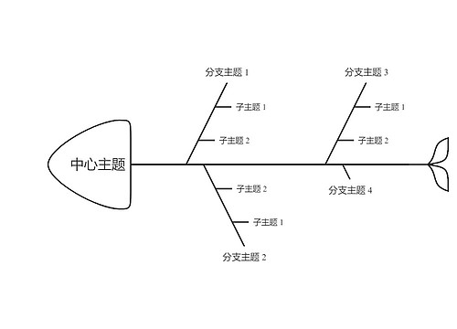 简约黑白线条鱼骨图思维导图