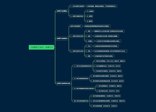 《法理学》知识：法律行为思维导图