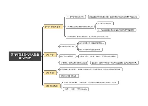 罗可可艺术的代表人物及其艺术特色思维导图