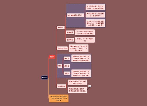 计算机考研知识微程序思维导图