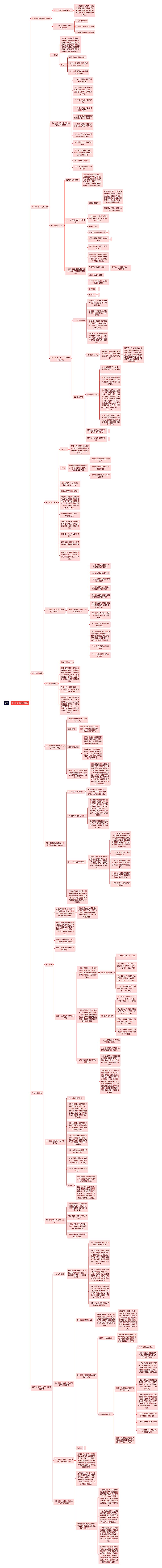 商法:公司的组织机构思维导图高清图 商法:公司的组织机构思维导图