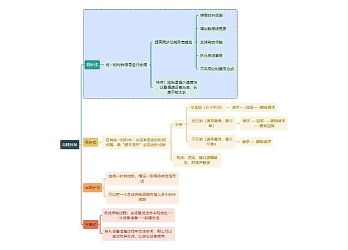 计算机知识总线控制思维导图