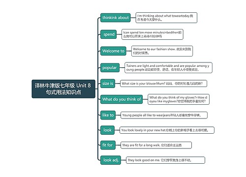 译林牛津版七年级 Unit 8 句式用法知识点