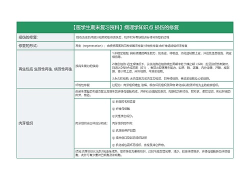 【医学生期末复习资料】病理学知识点 损伤的修复