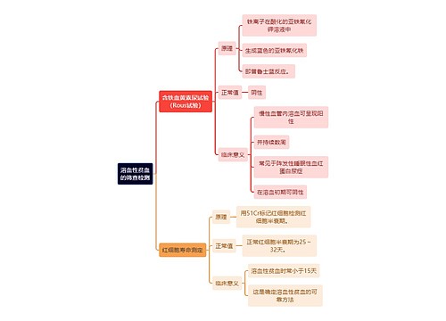 医学知识溶血性贫血的筛查检测思维导图