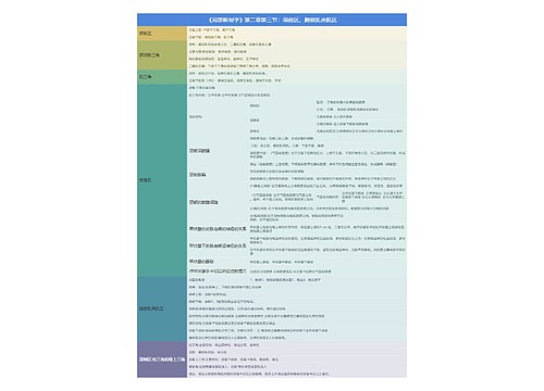 《局部解剖学》第二章第三节：颈前区、胸锁乳突肌区