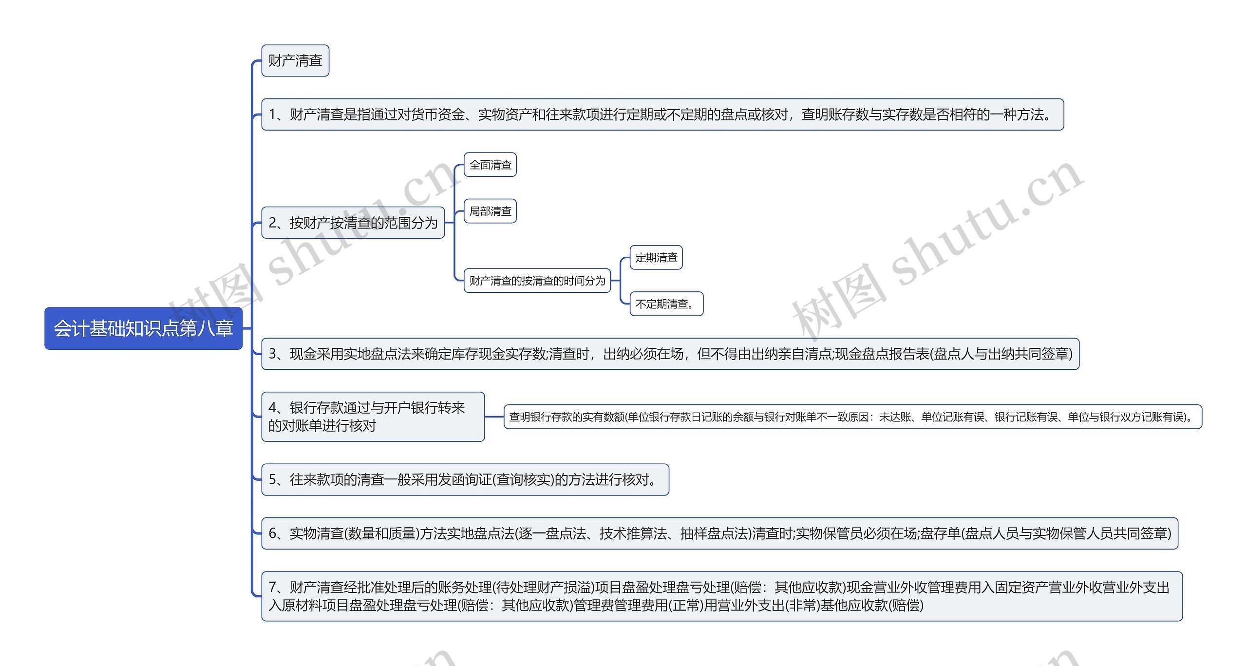 会计基础知识点第八章