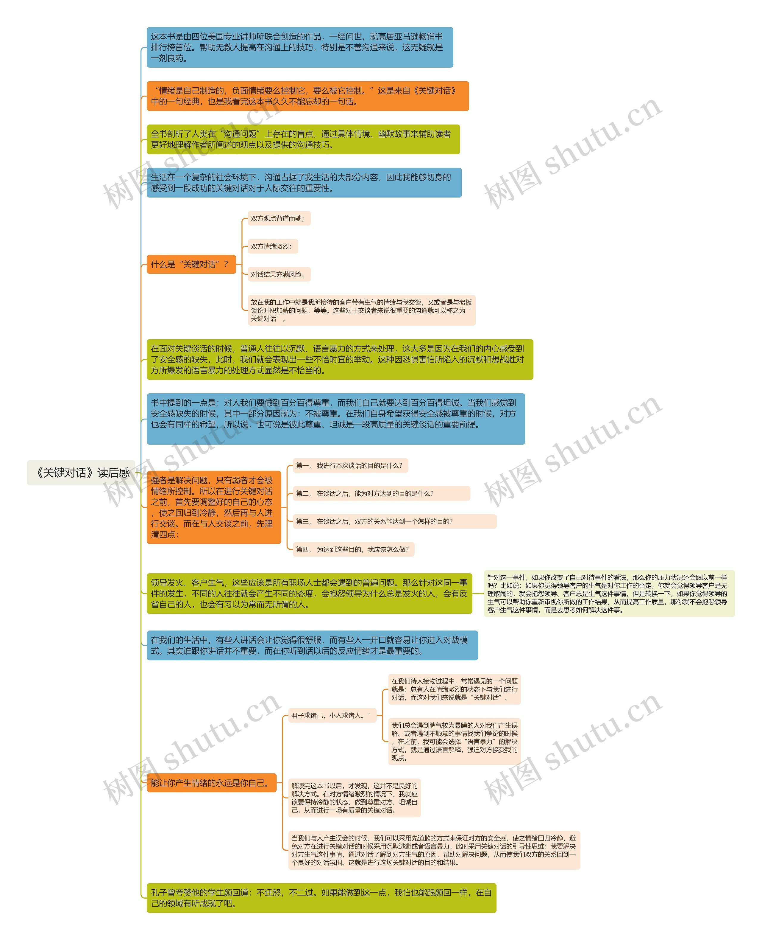 《关键对话》读后感思维导图