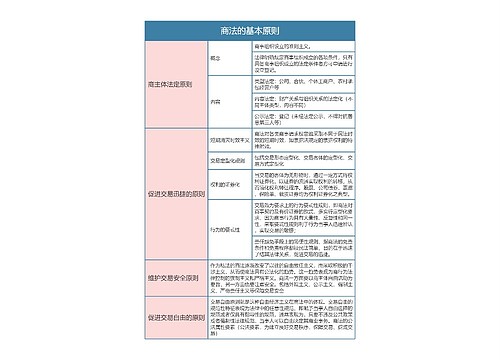 商法  商法的基本原则思维导图